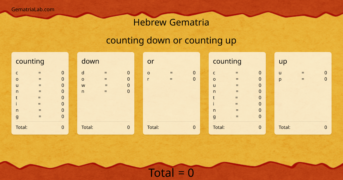 counting down or counting up in hebrew Gematria